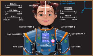 Milo the autism friendly therapy robot