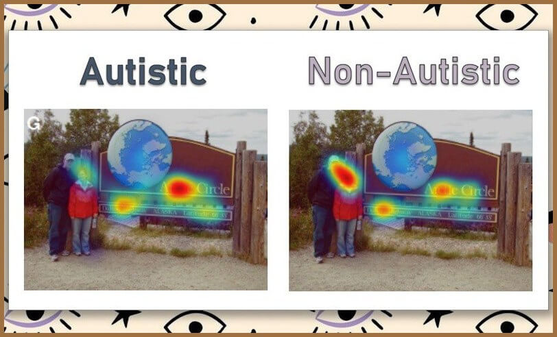 A heatmap comparing how autistic and non-autistic people view a family portrait. The autistic view focuses on the information on a sign in the middle whilst the non-autistic view focuses on the family members within the image
